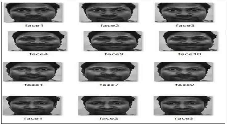 Figure 3: Plotting point on faces to read expressions. 