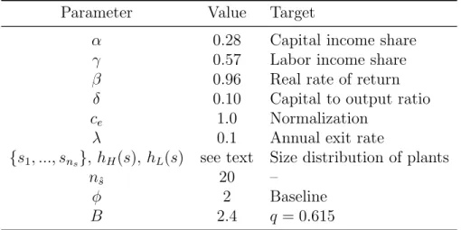Table 6: Calibration