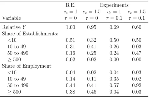 Table 8: Distributional Implications