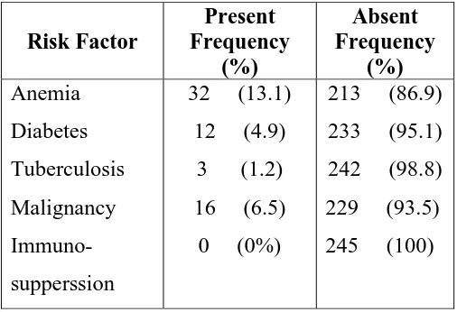 Table 6.6 – Distribution of Emergency & Elective Surgery 