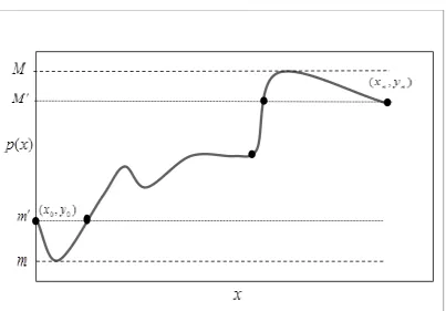 Figure 1.  Rangef x( ) :[m M,] , RangeP x( ) :[ ,m M , ](x y,)iifor each i: node  