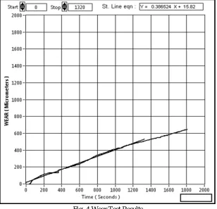 Table IV: Wear Rate Conditions The composites are mounted on pin on disc wear test apparatus of model TR-201 and To study wear behavior of composite 