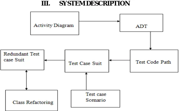 Fig 1: System architecture 