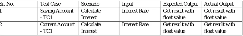 Table 2: Test Cases Generated Before Class Refactoring TC generated 