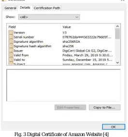 Fig. 2 Digital Certificate of Amazon Website [4] 