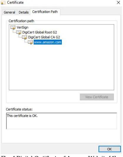 Fig. 4 Digital Certificate of Amazon Website [4] 