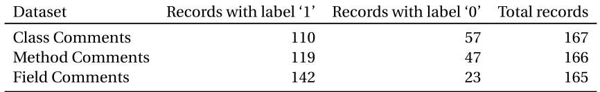Table 4.3 Datasets for Assignment 1.