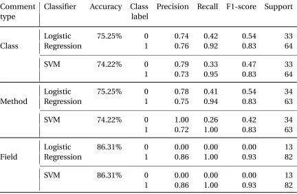 Table 4.7 Performance using Assignments 1 and 2 together.