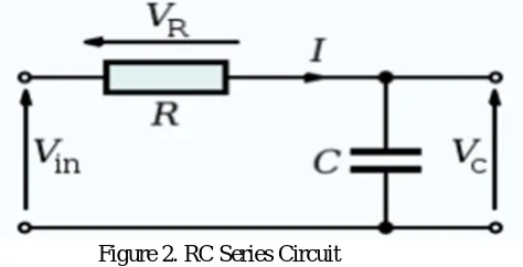 Figure 2. RC Series Circuit 