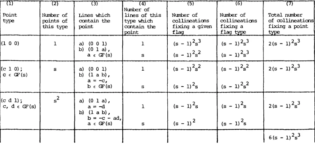 (forTABlE 7 transfonnations (5.1.1) for a fixed m)