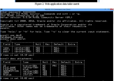 Figure 2. Web application data table userst 