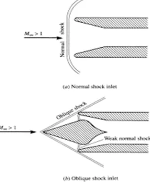 Fig 1: Normal and Oblique Shocks 