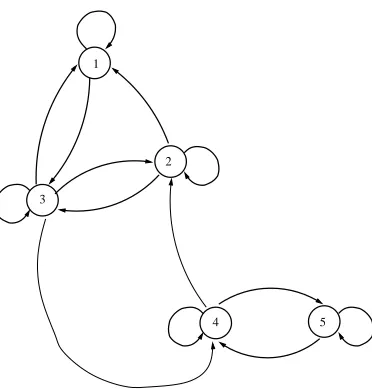 Figure 3.4: An NCD Markov chain