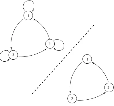 Figure 3.5: An example of periodicity