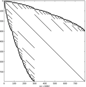 Figure 5.1: Element-wise plot of mutex2