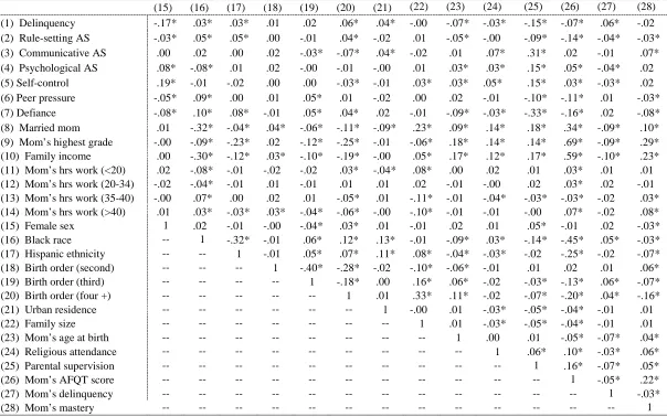 Table 4.1.  Continued 