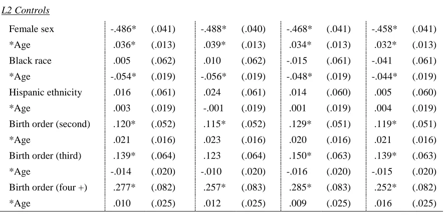 Table 4.2.  Continued 