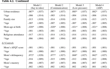 Table 4.2.  Continued 
