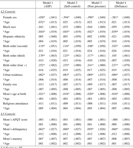 Table 4.3.  Continued 