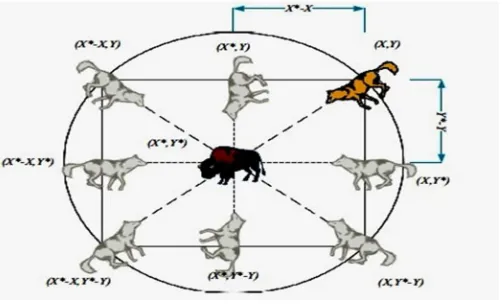 Fig. 4: 2D position vector with possible next location 