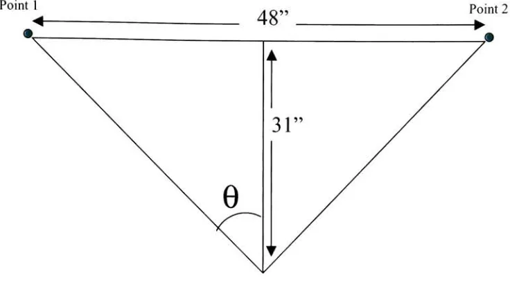Figure 4-26Calculation of visual angle from field of view