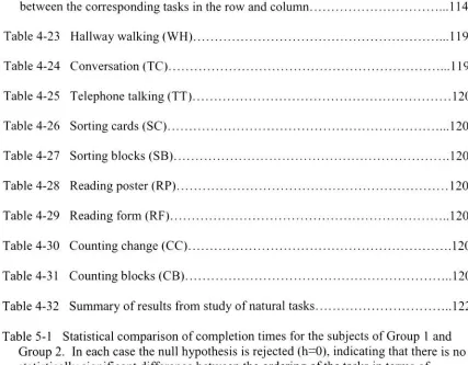 Table 5-1Statistical comparison of completion times for the subjects of Group 1 andGroup 2