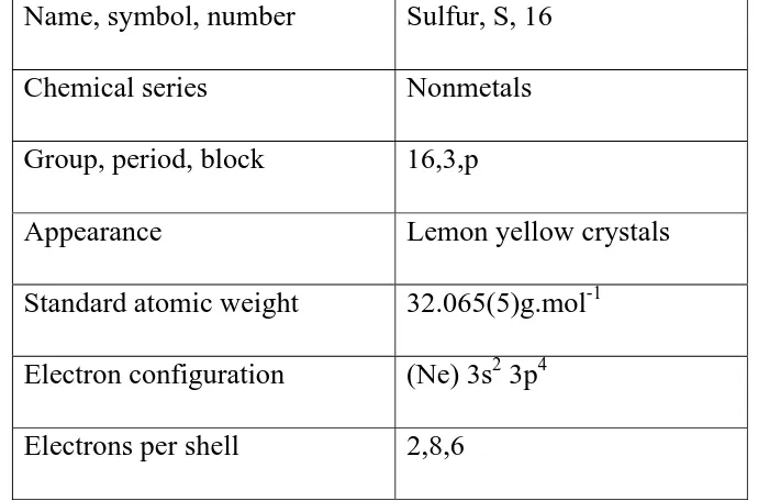 TABLE : 2.1 GENERAL INFORMATION OF SULPHURE 
