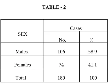                      TABLE - 2                 