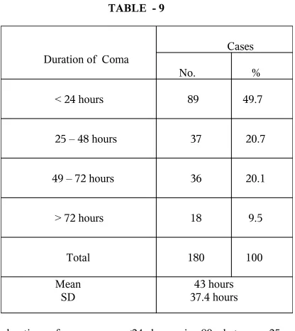 TABLE  - 9                         Cases