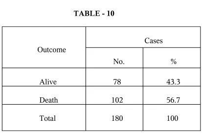 TABLE - 10                              Cases