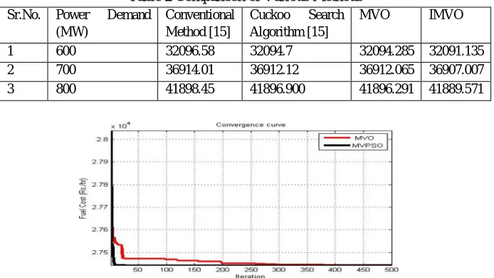 Table 2 Comparison of Various Methods 