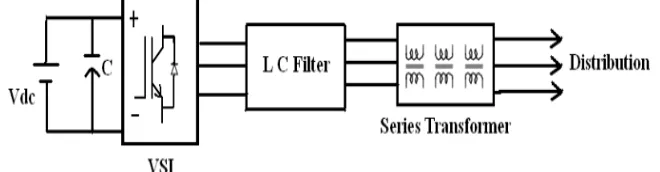 Fig. 1. Structure of Dynamic Voltage Restorer 