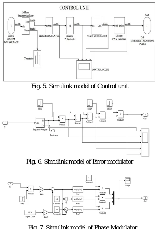 Fig. 5. Simulink model of Control unit 