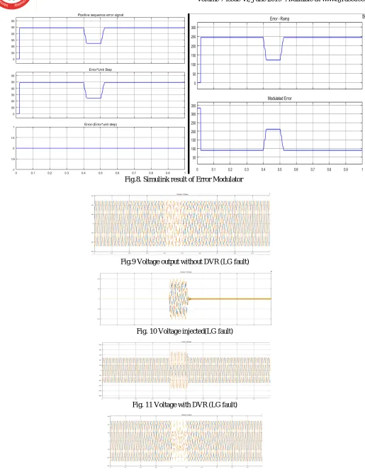 Fig.9 Voltage output without DVR (LG fault) 