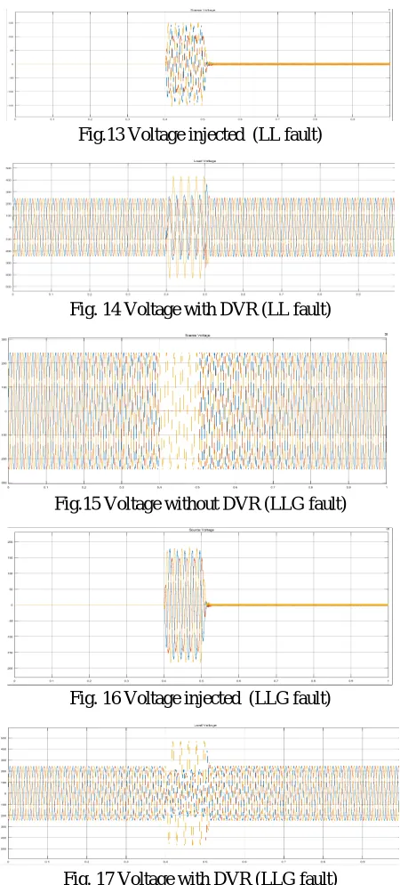 Fig.13 Voltage injected  (LL fault) 