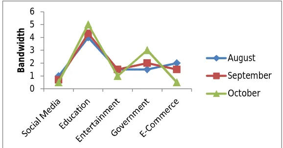 Fig. 1 Behavior pattern of browsing history of the Three Months (Student-1) 
