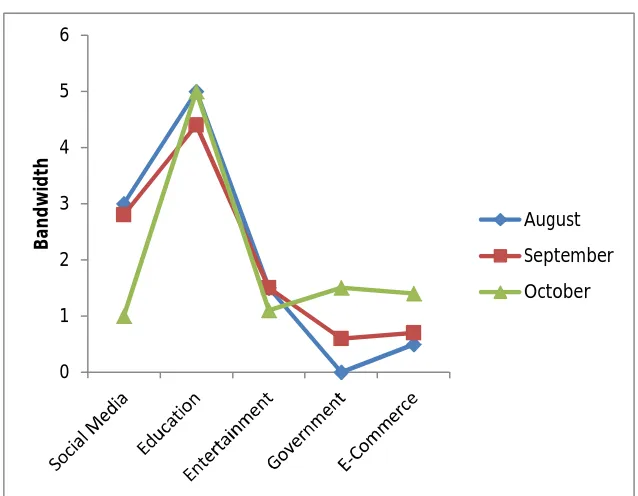 Fig. 4 Behavior pattern of browsing history of the Three Month (Student-4) 