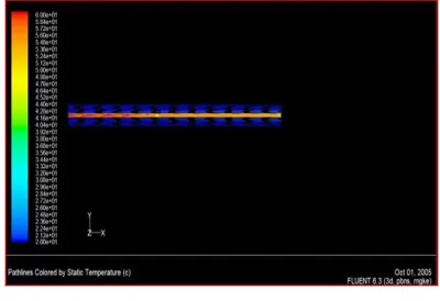 Fig. 7. Effect of diameter on the specific heat of copper oxide nanoparticle