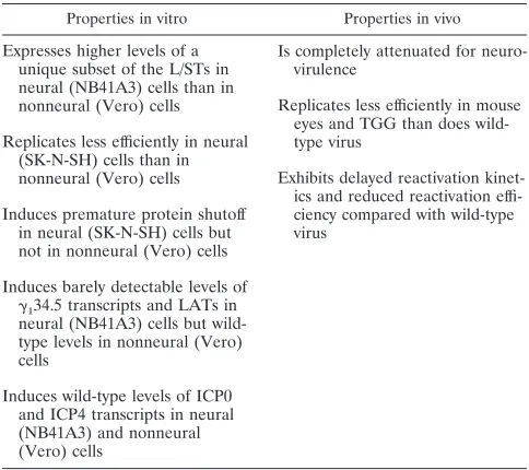 TABLE 2. Phenotypic properties of mutant virus L/ST-4BS