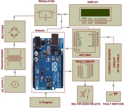 Fig 2:Power Supply 