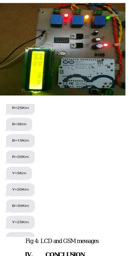 Fig 4: LCD and GSM messages 