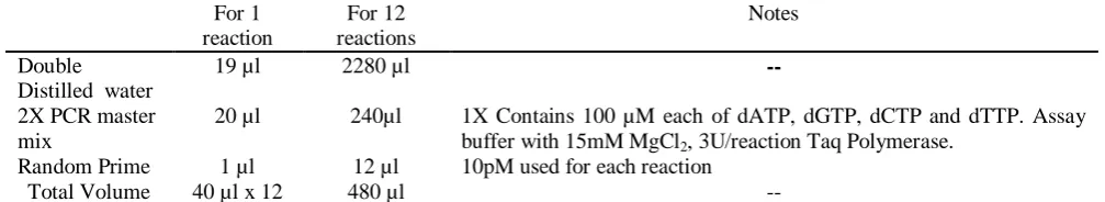 Table 1:  A cocktail was made with PCR master mix and respective Random primer  For 1 For 12  Notes 
