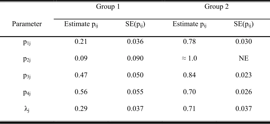 Table 4:  Estimated detection probabilities pij, probability of group occurrence λj and 