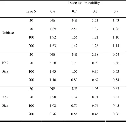Table 1:  Comparison of the dependent-observer approach to the independent-observer 