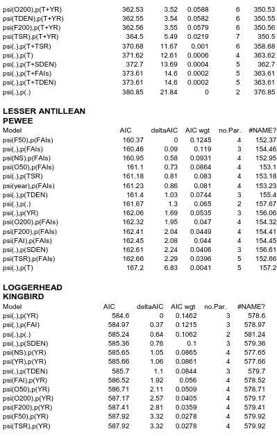 Table 3. (Continued)  