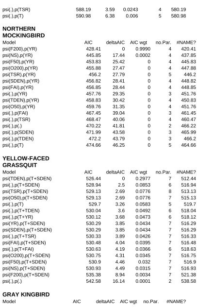 Table 3. (Continued)  