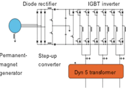 Fig 2. Electrical scheme of a WECS 