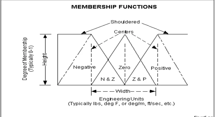 Fig. 6 Control system scheme 