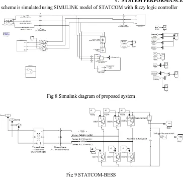 Fig 8 Simulink diagram of proposed system 