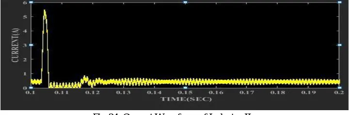 Fig.34. Current Waveform of Inductor IL2 